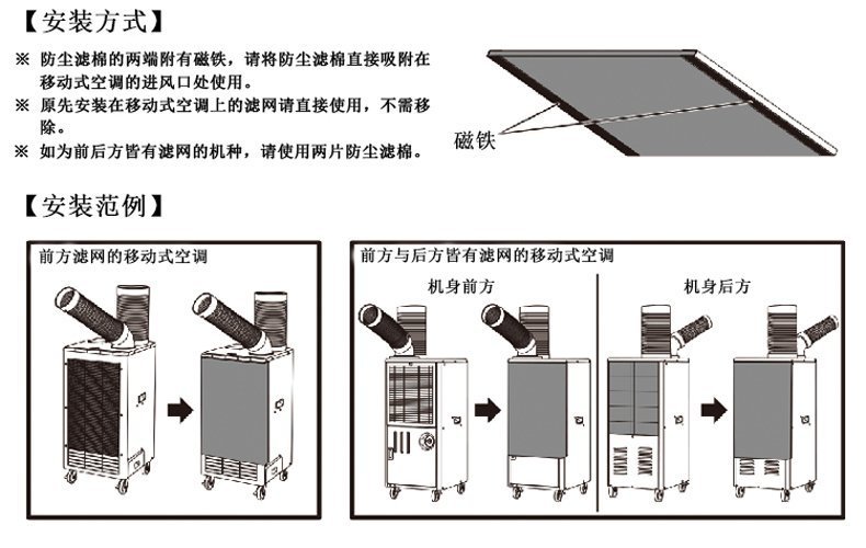 冬夏牌工業(yè)冷氣機(jī)安裝需要人工費(fèi)嗎?